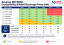 Sungrow HV Battery Combiner Box For SBH Battery