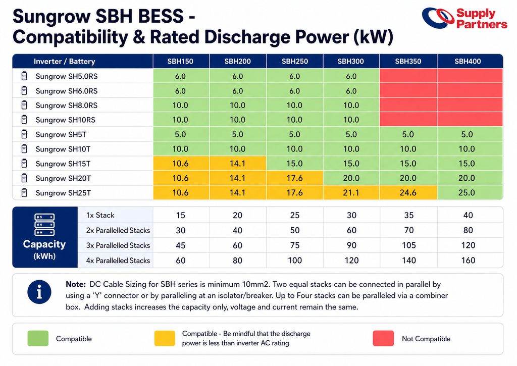 Sungrow SBH HV LFP 5kWh Battery Module
