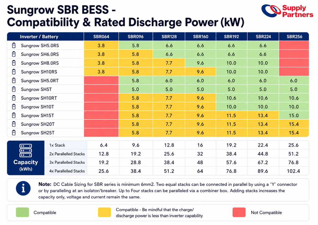 Sungrow HV Battery Combiner Box For SBR Battery