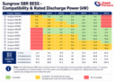 Sungrow SBR HV Battery Accessories (Base, Top Cover & Switchgear)