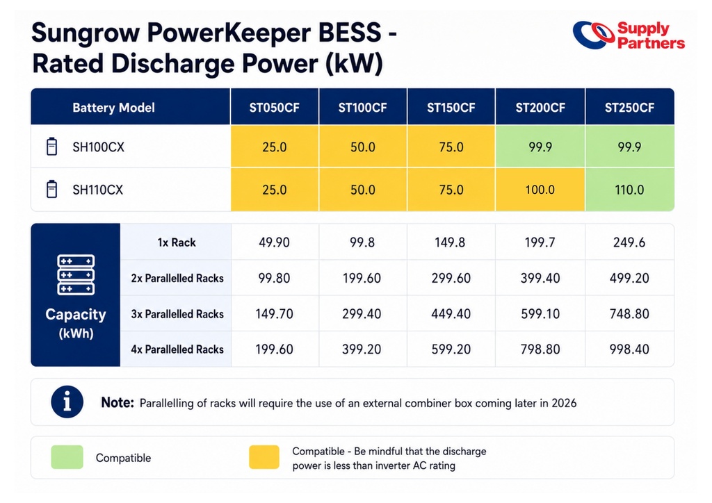 Sungrow PowerKeeper STC12.5 HV LFP Battery Module 