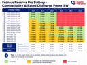 Fronius Reserva Pro HV Battery Accessories (BMS & Base)