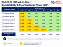 CEC APPROVAL PENDING - SAJ EK70 BU5-9.0-TV HV LFP 9kWh Battery Module